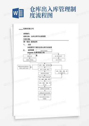 仓库出入库流程图【范本模板】