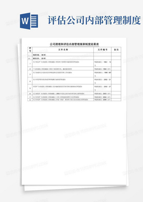 公司清理和评估内部管理规章制度结果表