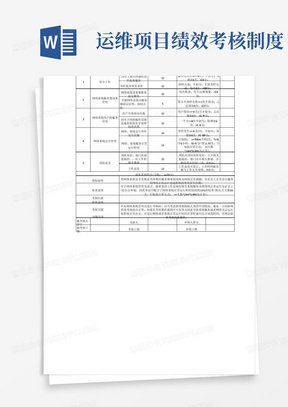 IT运维绩效考核表