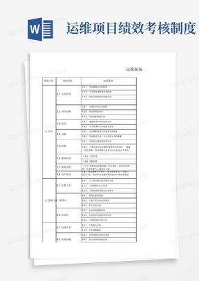 运维服务绩效考核指标