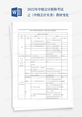 2022年中级会计职称考试之《中级会计实务》教材变化