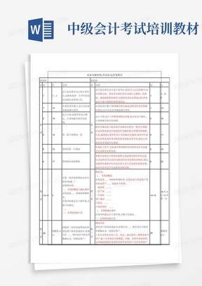 中级会计职称《中级会计实务》教材变化对比