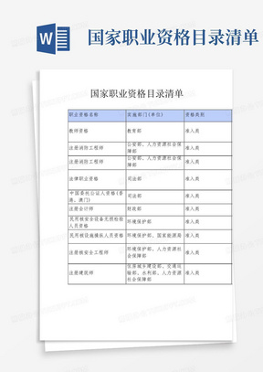 国家职业资格目录清单