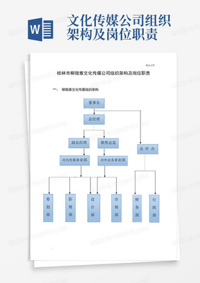 文化传媒公司组织架构及岗位职责