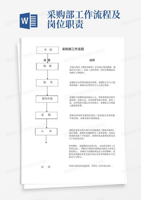 采购部工作流程及岗位职责