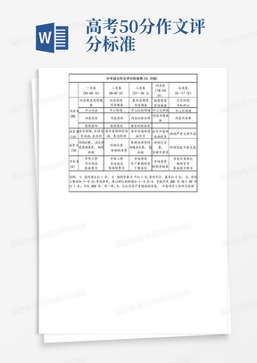 中考语文作文评分标准表50分制