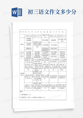 中考语文作文评分标准表