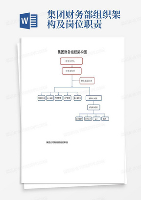 集团公司财务部组织架构及岗位职责