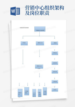 营销部(销售部)组织架构及各岗位职责