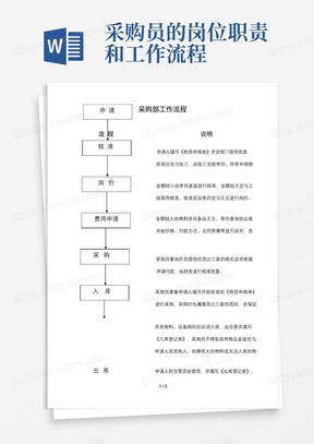 采购部工作流程及岗位职责