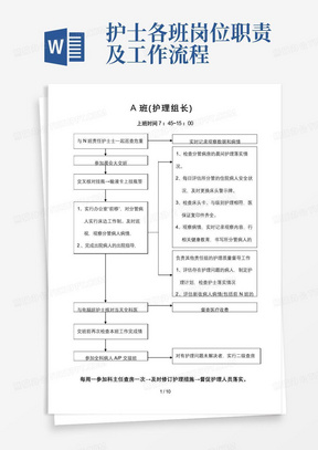 护士各班岗位职责工作流程