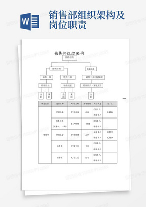 销售部组织架构及销售部主要岗位与职责