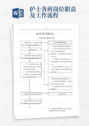 护士各班岗位职责工作流程