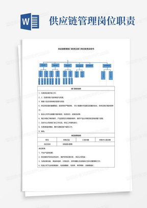 供应链管理中心部门职责及部门岗位职责说明书