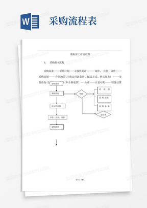 采购部工作流程图