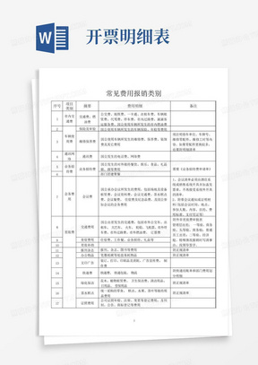 常见报销明细表类别