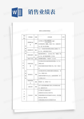 销售人员绩效考核表-模板