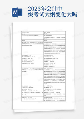 2023年会计职称考试中级会计实务新旧教材变化情况