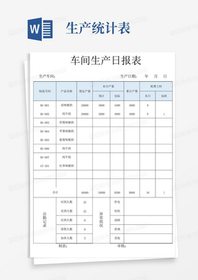 车间生产日报表生产统计表