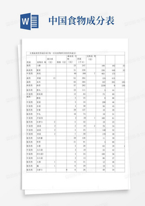 主要蔬菜营养成分表每一百克食物所含的营养成分