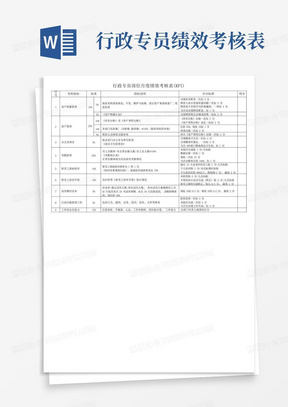 行政专员岗位月度绩效考核表(KPI)