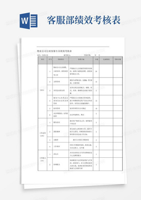 物业公司行政客服专员绩效考核表