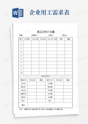 年度员工招聘用工需求计划表