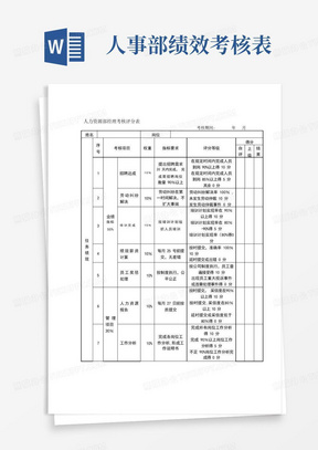 人力资源部经理绩效考核表【模板范本】