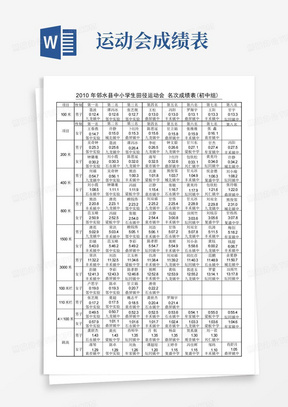 2010年邻水县中小学生田径运动会名次成绩表(初中组)