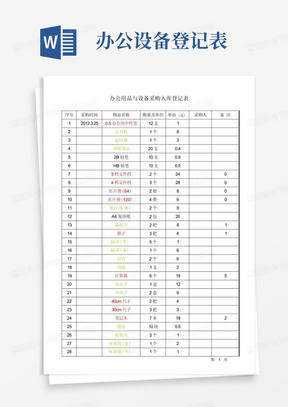 办公用品与设备采购入库登记表