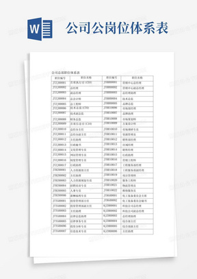 某公司总部职位体系表_图文