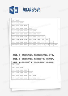 从0开始,10以内加减法口诀表-从零开始