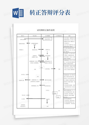 员工试用期转正操作流程