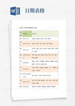 中国传统节日的日期和风俗的表格