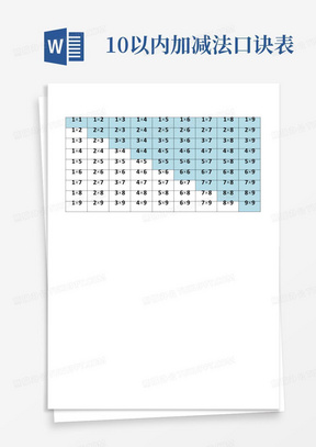 10以内加减法口诀表、大九九乘法表
