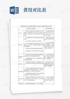 高新技术企业研发费用与加计扣除归集对比表