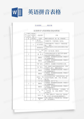 汉语拼音与英语国际音标对照表