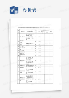 序号项目名称项目特征描述计量单位工程量金额(元)备注综合单价合价【模板】 