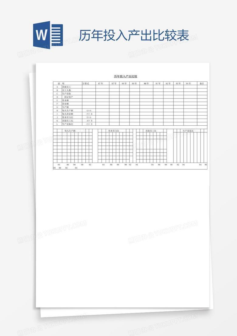 历年投入产出比较表