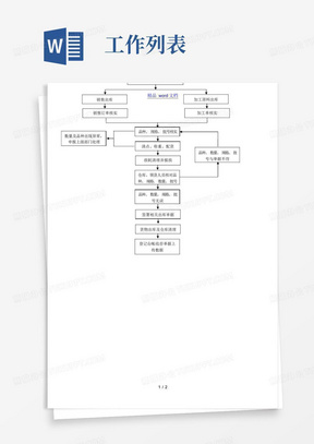 仓库管理员每日工作列表,仓库货物的出入库规范与流程图 - 仓库管理员 