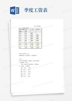 美容院表格设计员工工资表