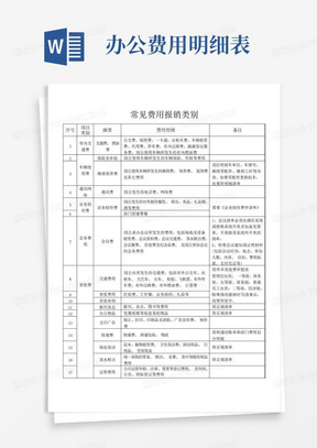 常见报销明细表类别