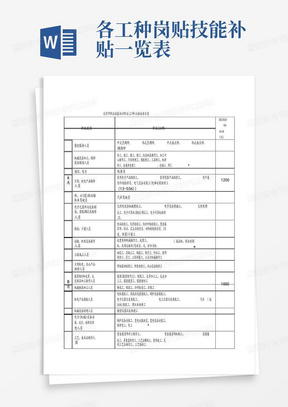 北京市职业技能培训职业工种补贴标准目录.doc