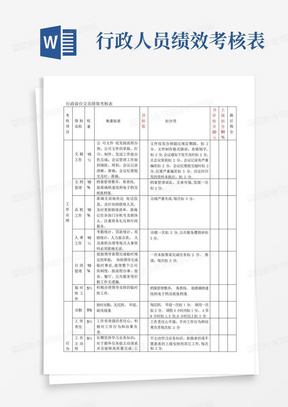 行政部前台文员绩效考核表20110608