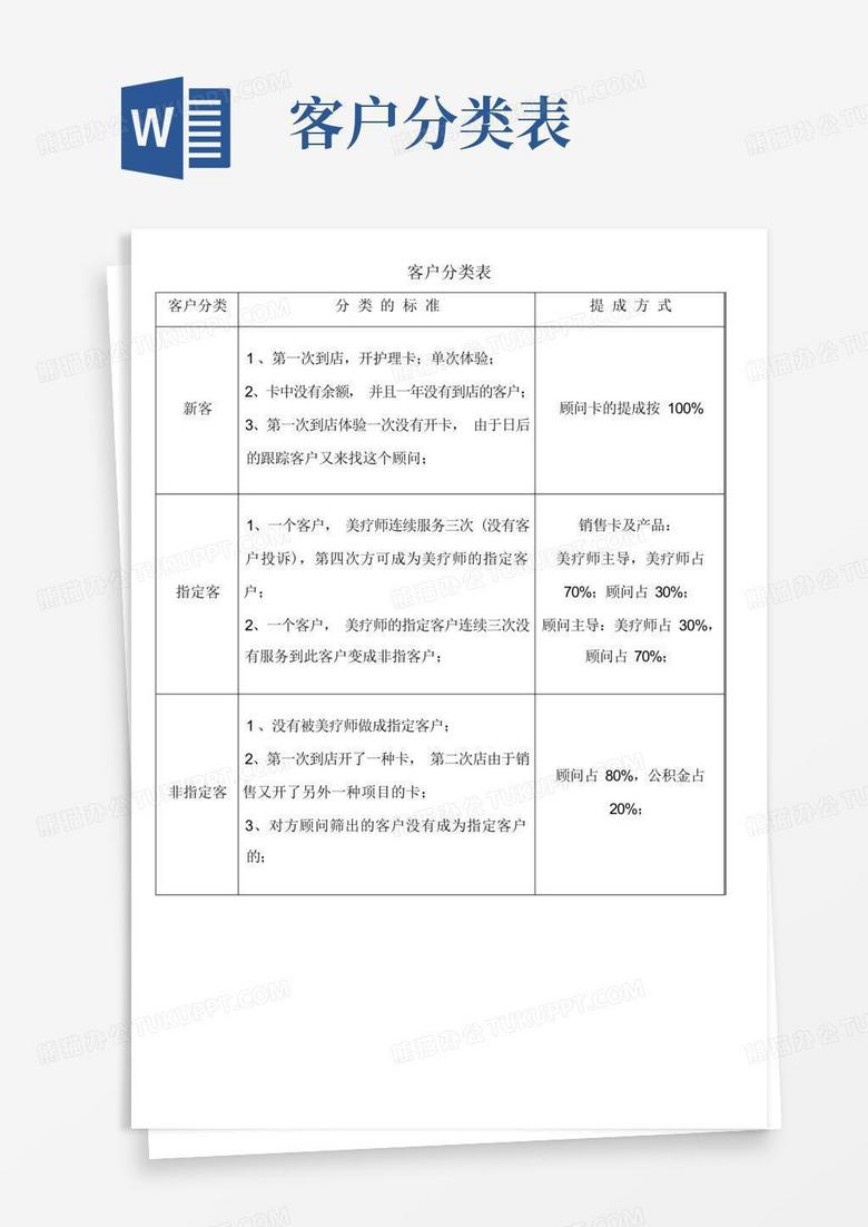客户分类表Word模板下载_编号lyxzmnmy_熊猫办公