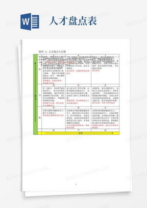 关键岗位人才盘点工具