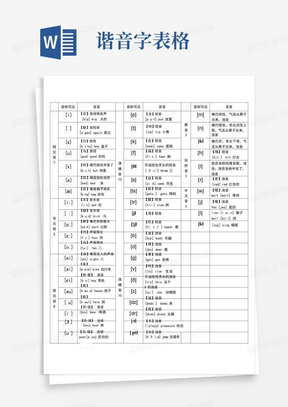 英语国际音标汉字谐音发音表_一看就会