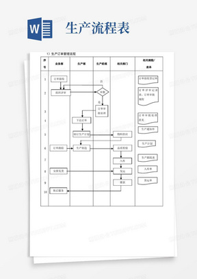 生产流程图