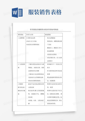 服装店铺销售业绩评价指标明细表格模板