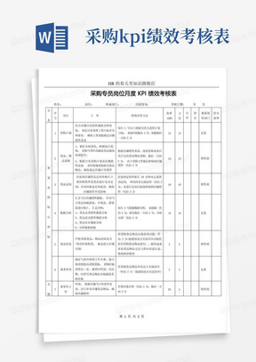 采购专员岗位月度KPI绩效考核表